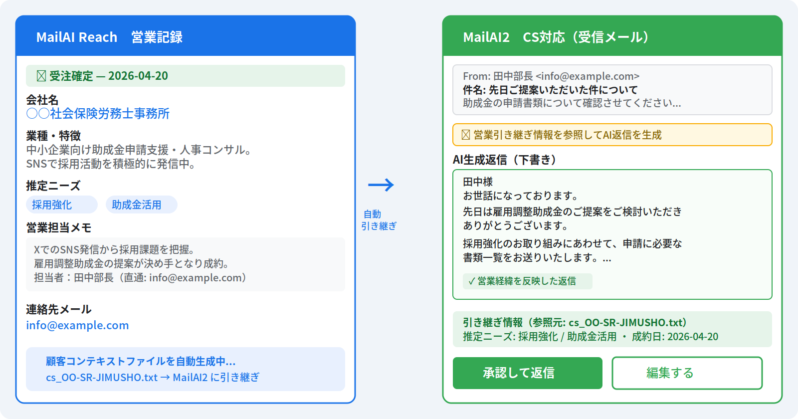 受注後CS引き継ぎ画面